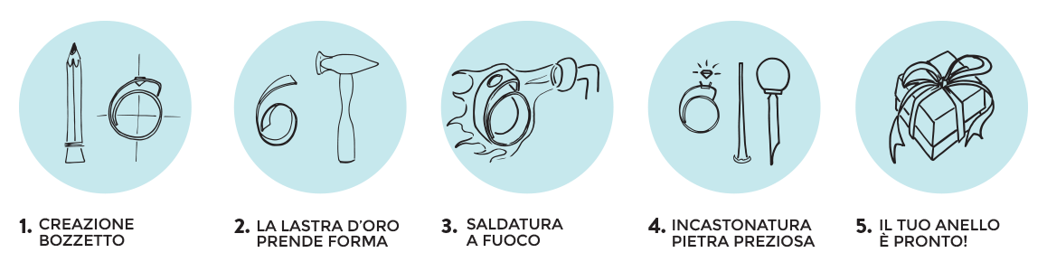 Processo-di-creazione-anello-di-fidanzamento